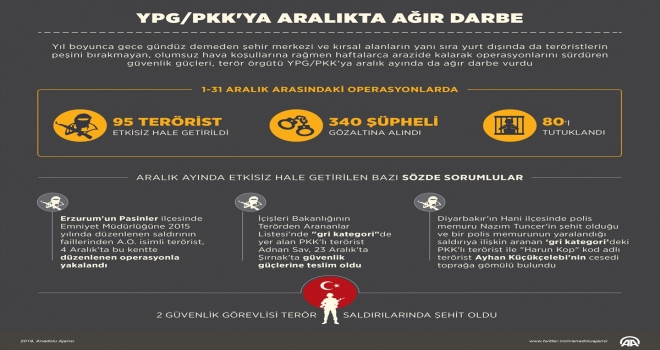 GRAFİKLİ YPG/PKKya aralıkta ağır darbe