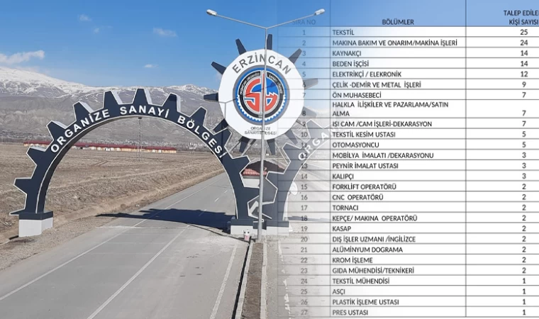 Erzincan Organize Sanayi Bölgesinde 27 farklı meslekte toplam 160 işçiye ihtiyaç var