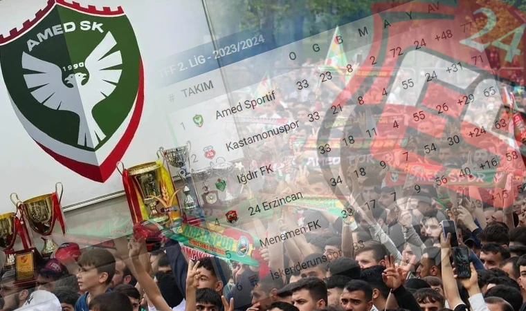 Amedspor; "Kupamızın yeri Hazır"