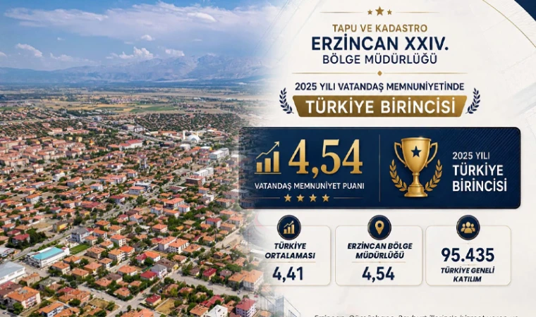 Erzincan Tapu ve Kadastro Bölge Müdürlüğü, Türkiye Birincisi Oldu