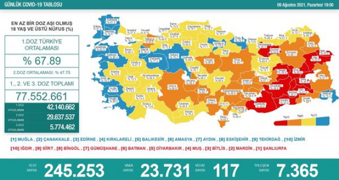 ERZİNCAN AŞI'DA BAŞARILI