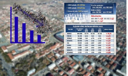 TÜİK Açıkladı: Erzincan’ın Nüfusu Azalma Var