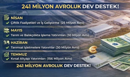 IPARD III 2026 Çağrı Takvimi Açıklandı: 241 Milyon Avroluk Dev Destek