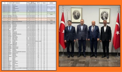 Karaman’dan Erzincan’daki GSM Sorunları İçin Ankara Teması