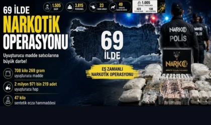 69 İlde Dev Narkotik Operasyonu: 708 Kilo Uyuşturucu Ele Geçirildi